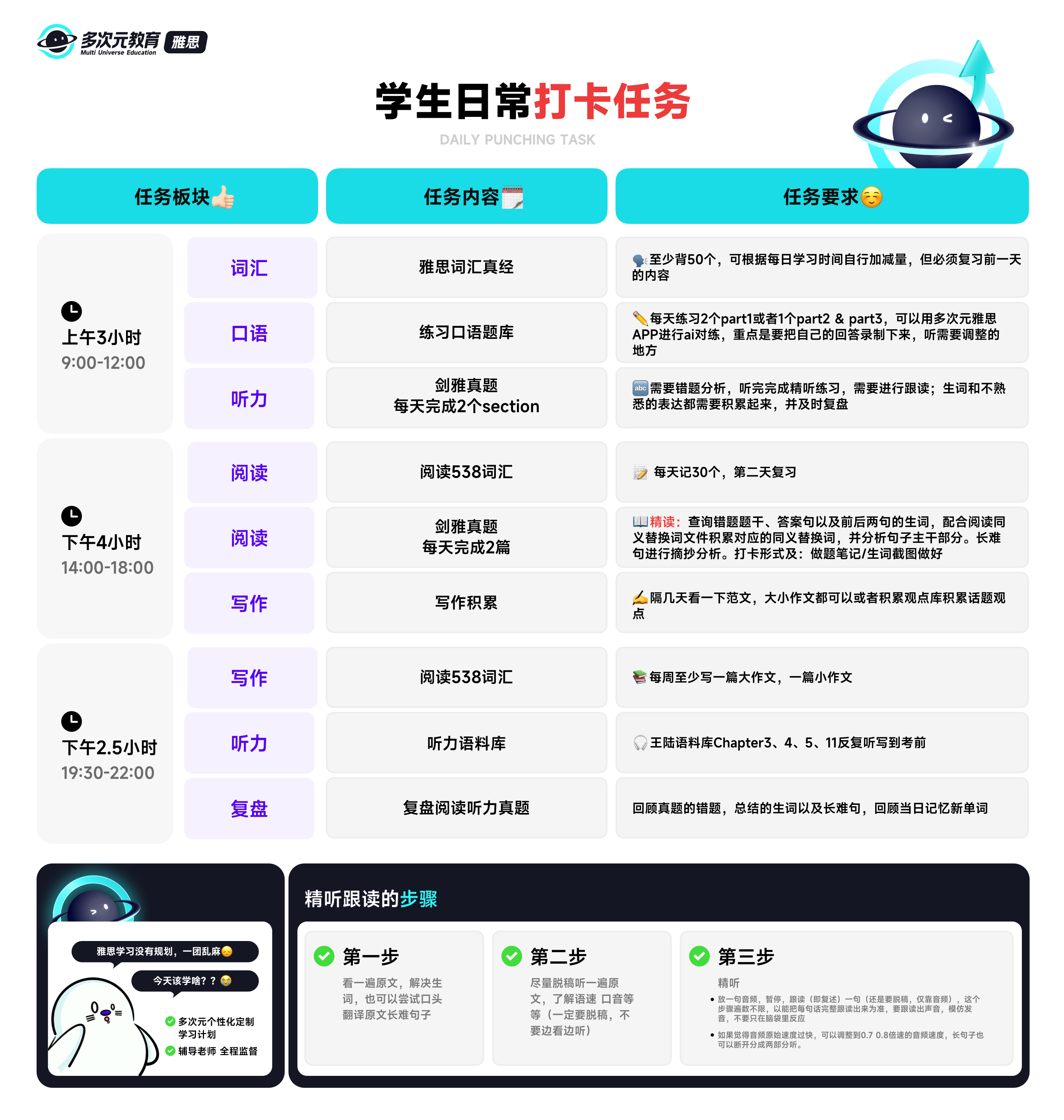 多次元教育学员日常打卡任务与精听跟读步骤示例