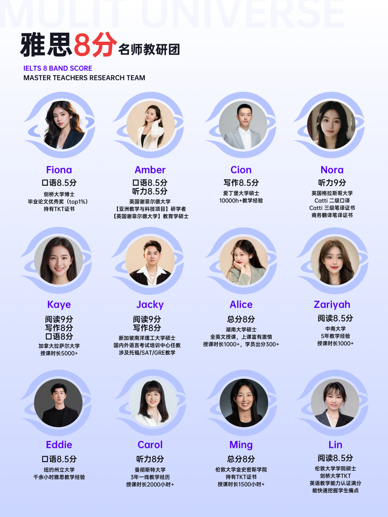 多次元教育雅思8分名师教研团师资总览,含口语、写作、听力、阅读分科主讲