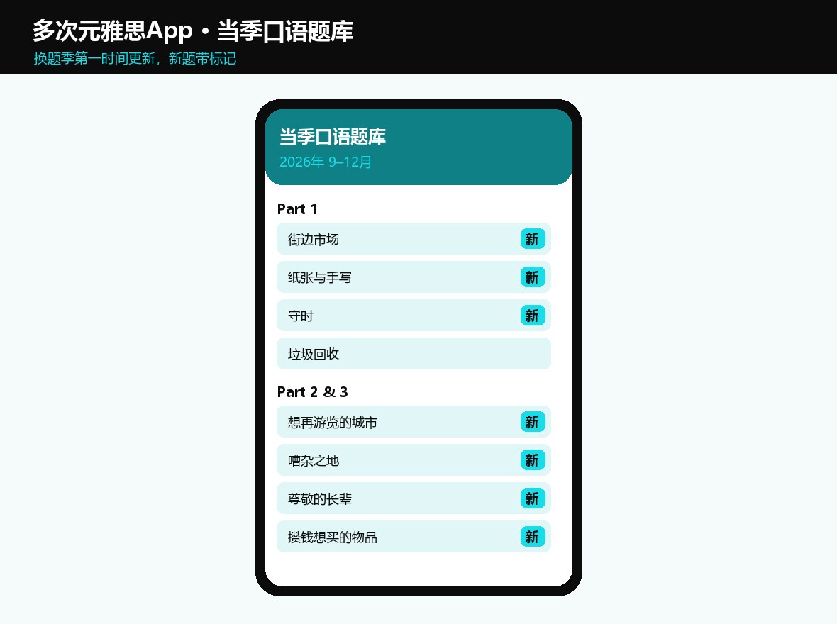 多次元雅思App当季口语题库界面,9到12月新题带新标记