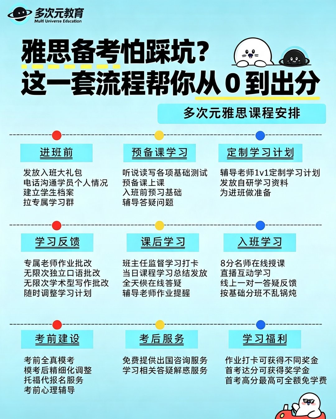 入班全流程服务安排，覆盖课前准备、课堂学习与课后巩固
