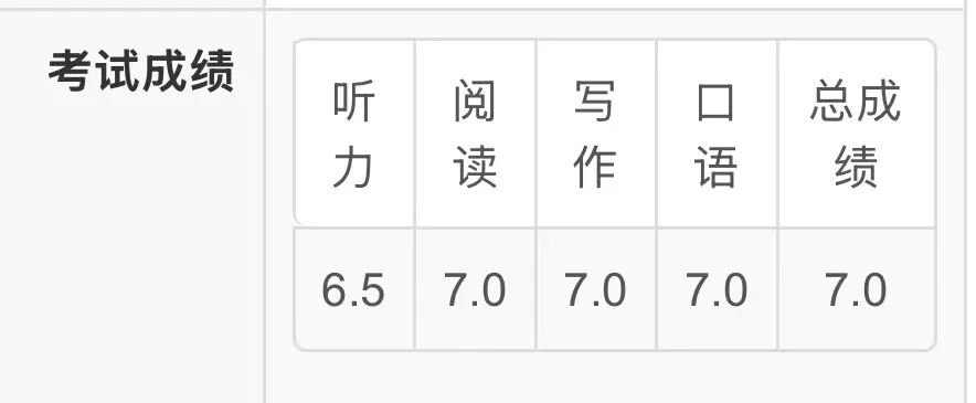 杨同学雅思成绩单,总分7.0,个人信息已处理